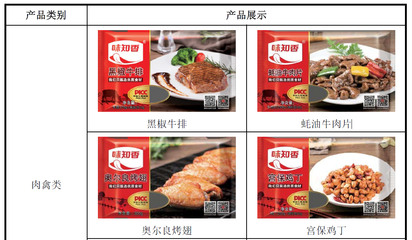 味知香IPO疑云 信息披露缺斤少兩，瘋牛病疫區(qū)牛肉引食品安全質(zhì)疑